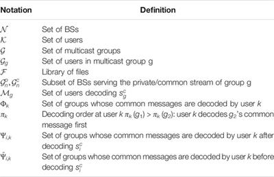 Rate-Splitting Multiple Access in Cache-Aided Cloud-Radio Access Networks